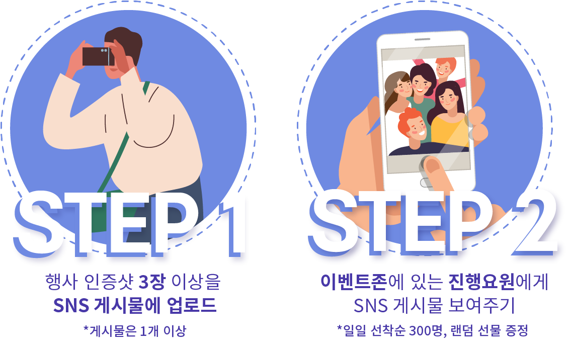 STEP1 행사 인증샷 3장 이상을 SNS 게시물에 업로드 * 게시물은 1개 이상 / STEP2 이벤트존에 있는 진행요원에게 SNS 게시물 보여주기 *일일 선착순 300명, 랜덤 선물 증정