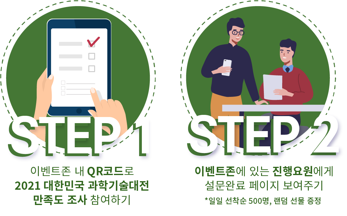 STEP1 이벤트존 내 QR코드로 2021 대한민국 과학기술대전 만족도 조사 참여하기 / STEP2 이벤트존에 있는 진행요원에게 설문완료 페이지 보여주기 *일일 선착순 500명, 랜덤 선물 증정