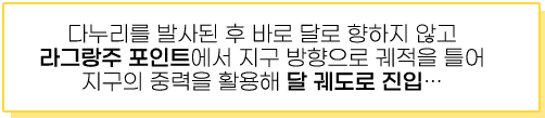 다누리를 발사 된 후 바로 달로 향하지 않고 라그랑주 포인트에서 지구 방향으로 궤적을 틀어 지구의 중력을 활용해 달 궤도로 진입...