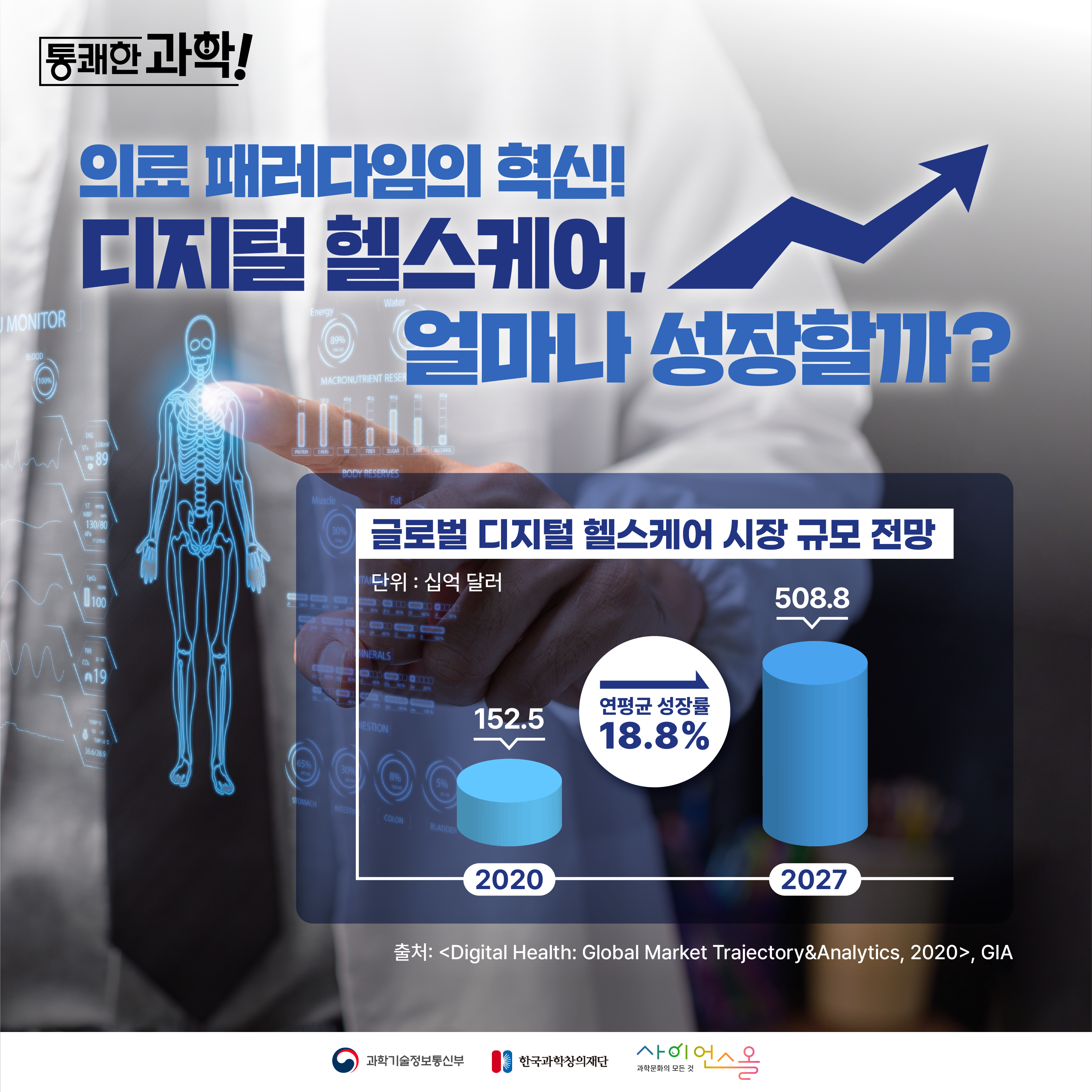 [통쾌한 과학] 의료 패러다임의 혁신! 디지털 헬스케어, 얼마나 성장할까?