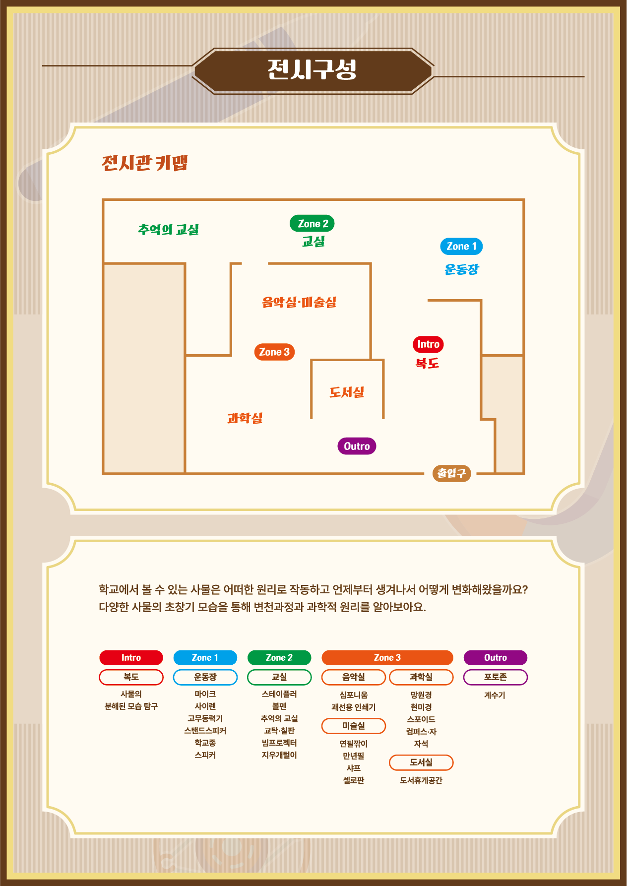 전시구성
전시관 키맵
Zone 2
추억의 교실
교실
음악실·미술실
Intro
Zone 3
복도
도서실
과학실
Zone 1
운동장
Outro
출입구
학교에서 볼 수 있는 사물은 어떠한 원리로 작동하고 언제부터 생겨나서 어떻게 변화해왔을까요? 다양한 사물의 초창기 모습을 통해 변천과정과 과학적 원리를 알아보아요.
Intro : 복도 - 사물의 분해된 모습 탐구
Zone 1 : 운동장 - 마이크, 사이렌, 고무동력기, 스탠드스피커,  학교종, 스피커
Zone 2 : 교실 - 스테이플러, 볼펜, 추억의 교실, 교탁, 칠판, 빔프로젝터, 지우개털이
Zone 3 : 음악실 - 심포니움, 괘선용 인쇄기 / 과학실 - 망원경, 현미경, 스포이드, 컴퍼스·자, 자석 / 미술실 - 연필깎이, 만년필, 샤프 셀로판 /  도서실 - 도서휴게공간
Outro : 포토존 - 계수기