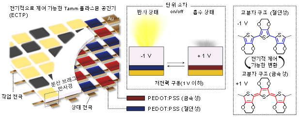 전기