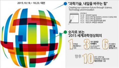 [사이언스타임즈] ‘과학기술정상회의’ 오늘 개막