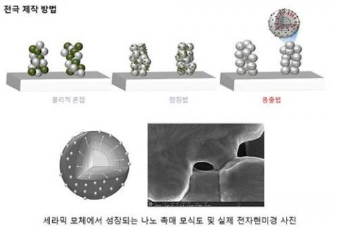 [사이언스타임즈] 물에서 전기생산하는 신기술 개발