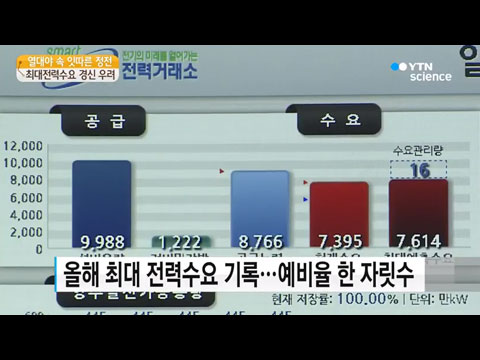 [사이언스TV] 불볕더위 속 정전, 연일 최대전력수요 경신