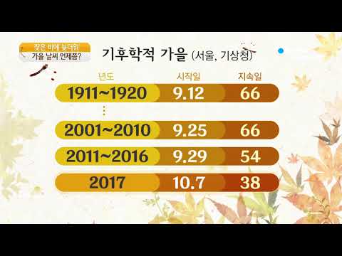 [사이언스TV] 잦은 비에 늦더위, 본격 가을은 언제부터?