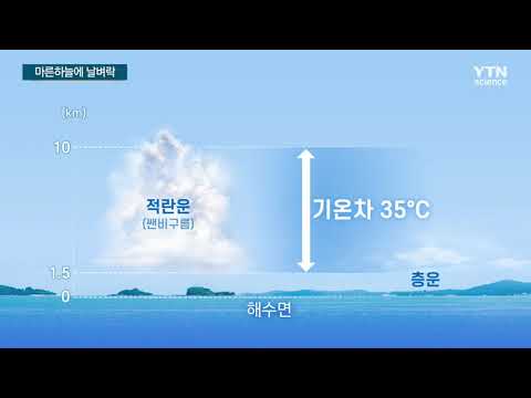 [사이언스TV] '마른하늘에 날벼락' 놀라지 마세요