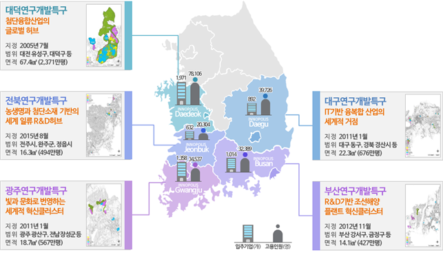 연구개발특구가 나아갈 비전 마련됐다