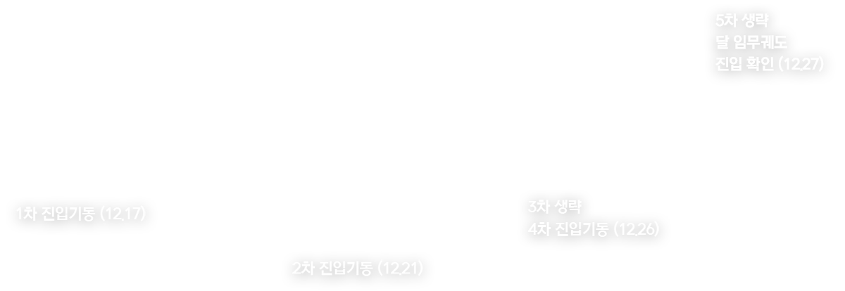 다누리 달 궤도 진입기동