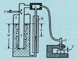 공기마이크로미터(air micrometer) | 과학문화포털 사이언스올